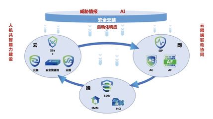 创新技术洞察未知威胁 深信服亮相中国网络安全年会