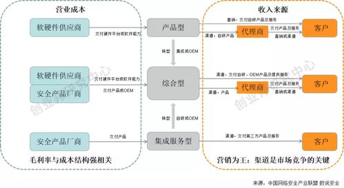 科创板网络安全企业价值分析 以网络与信息安全软件开发为核心