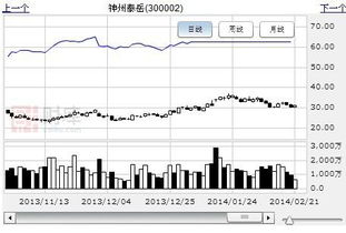 云计算概念逆势发飙，深度挖掘网络与信息安全软件开发领域的低估大牛股