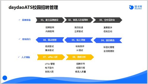 政企学三界共襄盛会 HR信息化建设与校招新思路——网络安全软件开发行业实践探索