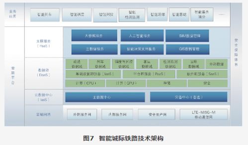 筑网安全 开发行业深探