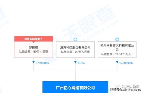 网易战略投资亿心网络，持股15.99999%，加码网络与信息安全软件开发