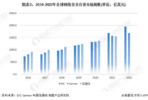 思科斥资280亿美元现金收购网络安全软件公司Splunk，强化信息安全软件布局