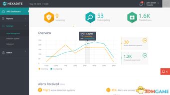 微软斥资1亿美元收购以色列网络安全公司Hexadite 加强网络与信息安全软件开发的战略布局